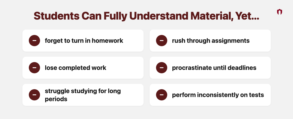 Students Can Fully Understand Material, Yet... forget to turn in homework; rush through assignments; lose completed work; procrastinate until deadlines; struggle studying for long periods; perform inconsistently on tests