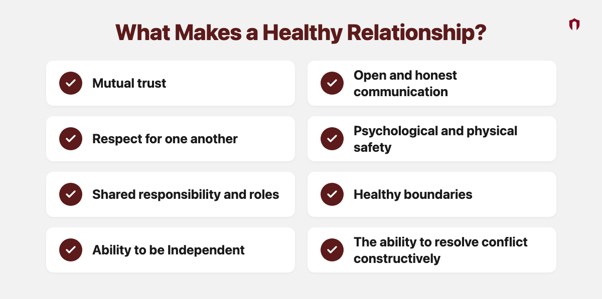 What Makes a Healthy Relationship? Mutual trust, open and honest communication, respect for one another, psychological and physical safety, shared responsibility and roles, healthy boundaries, ability to be independent, the ability to resolve conflict constructively