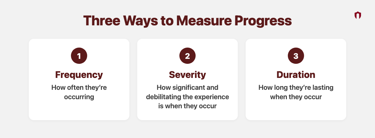 Three Ways to Measure Progress: Frequency, how often they are occurring. Severity, how significant and debilitating the experience is when they occur. Duration, how long they are lasting when they occur.