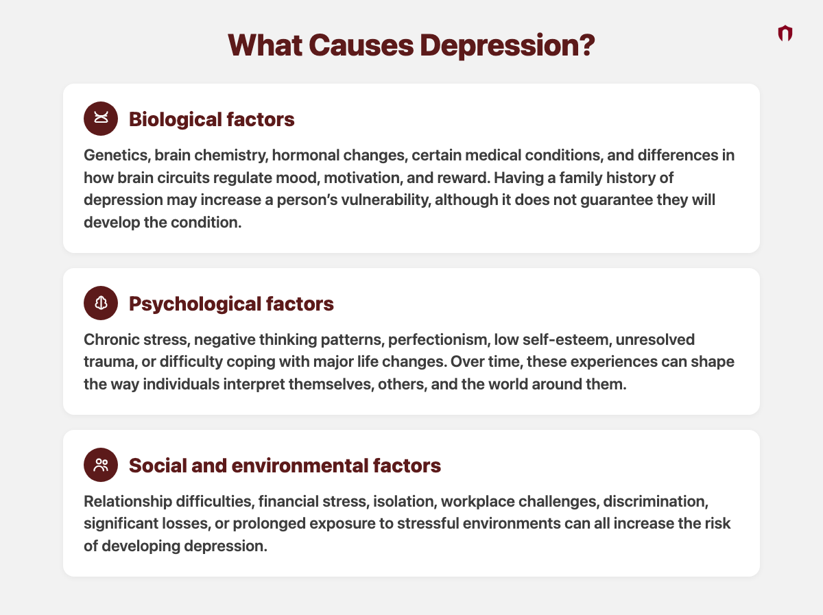 What Causes Depression? Biological factors: genetics, brain chemistry, hormonal changes, certain medical conditions, and differences in how brain circuits regulate mood, motivation, and reward. Psychological factors: chronic stress, negative thinking patterns, perfectionism, low self-esteem, unresolved trauma, or difficulty coping with major life changes. Social and environmental factors: relationship difficulties, financial stress, isolation, workplace challenges, discrimination, significant losses, or prolonged exposure to stressful environments.