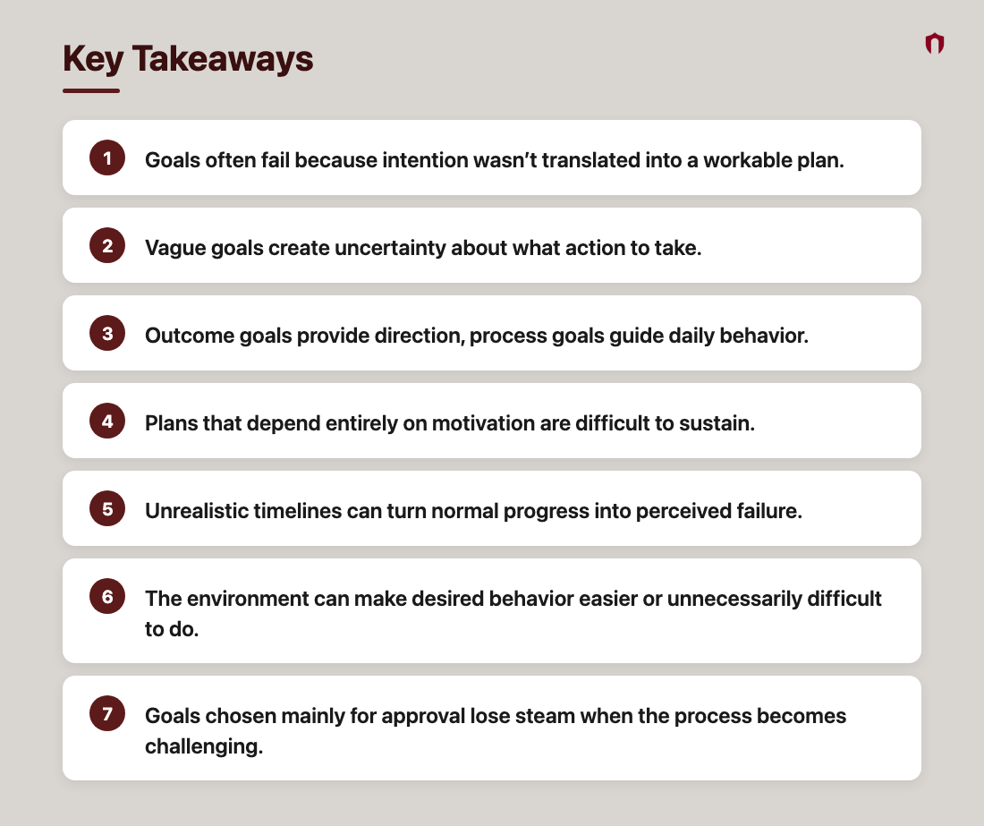 Key Takeaways: Goals often fail because intention wasn’t translated into a workable plan.; Vague goals create uncertainty about what action to take.; Outcome goals provide direction, process goals guide daily behavior.; Plans that depend entirely on motivation are difficult to sustain.; Unrealistic timelines can turn normal progress into perceived failure.; The environment can make desired behavior easier or unnecessarily difficult to do.; Goals chosen mainly for approval lose steam when the process becomes challenging.