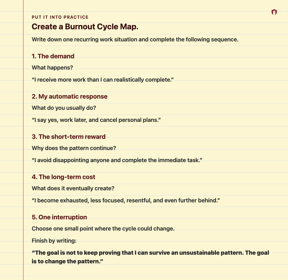 Put It Into Practice: Create a Burnout Cycle Map. Write down one recurring work situation and complete the following sequence. 1. The demand What happens? “I receive more work than I can realistically complete.” 2. My automatic response What do you usually do? “I say yes, work later, and cancel personal plans.” 3. The short-term reward Why does the pattern continue? “I avoid disappointing anyone and complete the immediate task.” 4. The long-term cost What does it eventually create? “I become exh