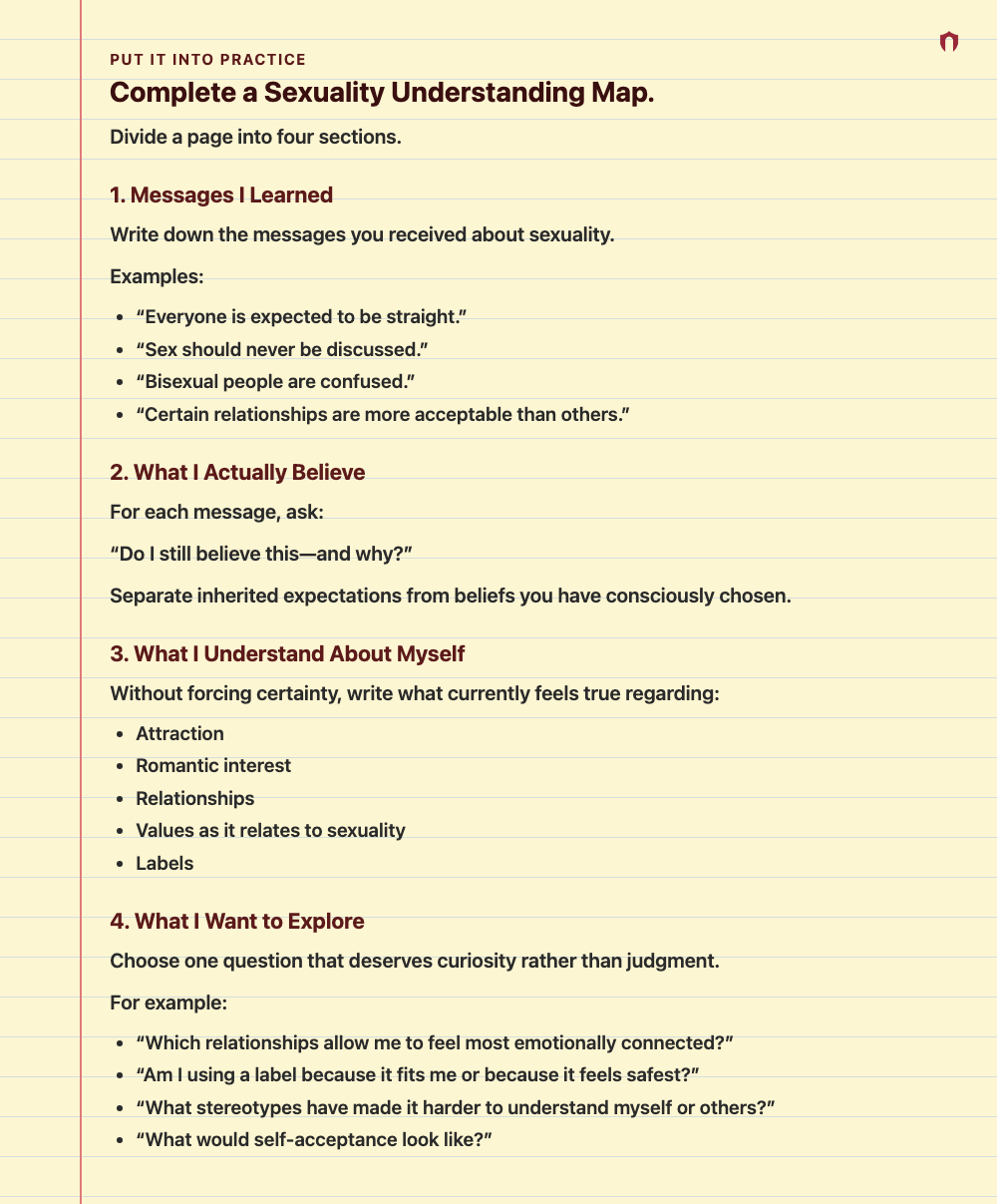 Put It Into Practice: Complete a Sexuality Understanding Map. Divide a page into four sections. 1. Messages I Learned Write down the messages you received about sexuality. Examples: “Everyone is expected to be straight.” “Sex should never be discussed.” “Bisexual people are confused.” “Certain relationships are more acceptable than others.” 2. What I Actually Believe For each message, ask: “Do I still believe this—and why?” Separate inherited expectations from beliefs you have consciously chosen