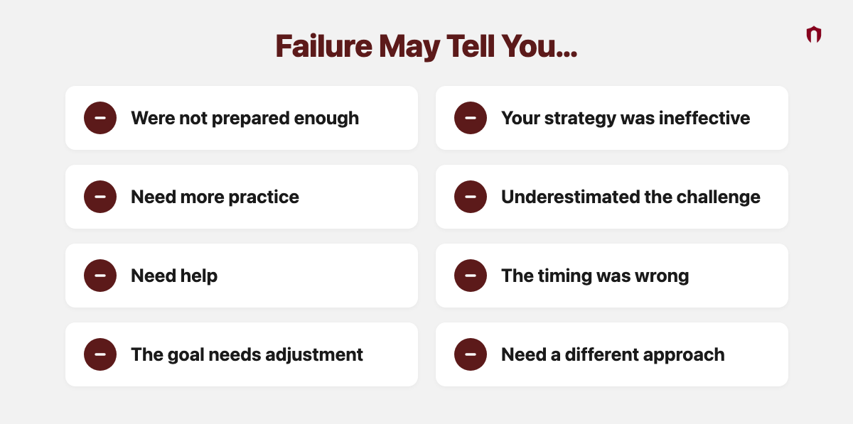 Failure May Tell You: were not prepared enough; your strategy was ineffective; need more practice; underestimated the challenge; need help; the timing was wrong; the goal needs adjustment; need a different approach